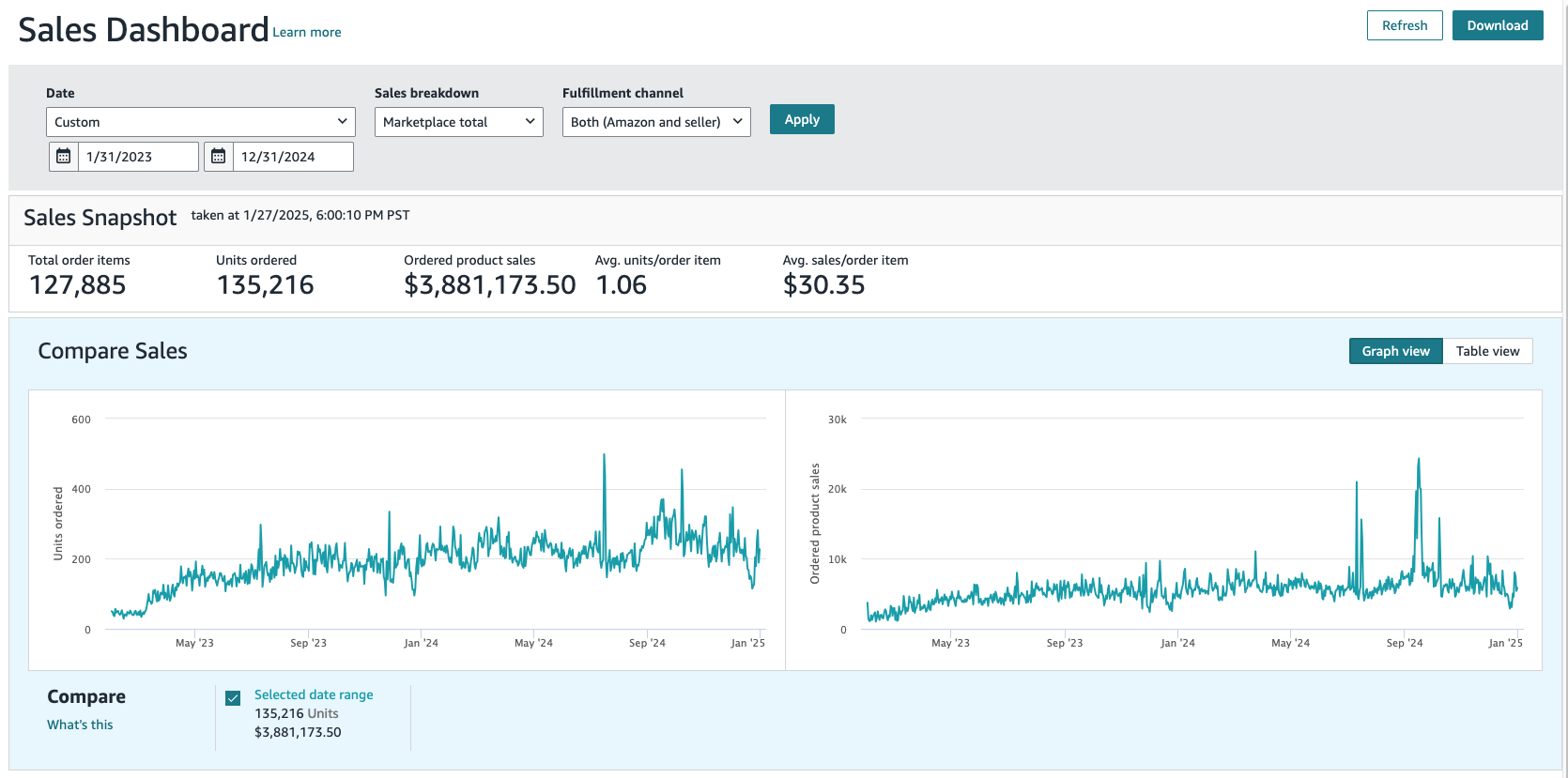 Stripe revenue screenshot